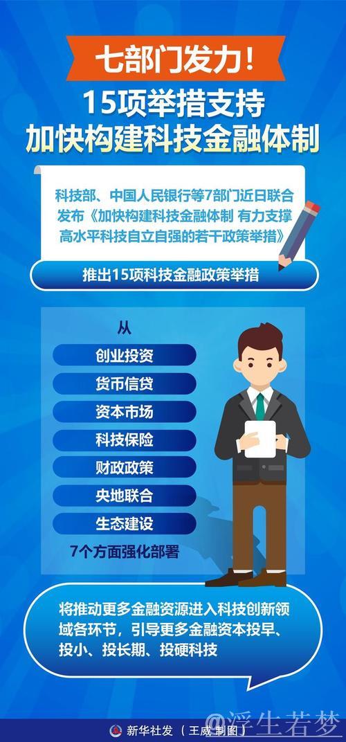 金融支持助力科技型中小企业蓬勃发展