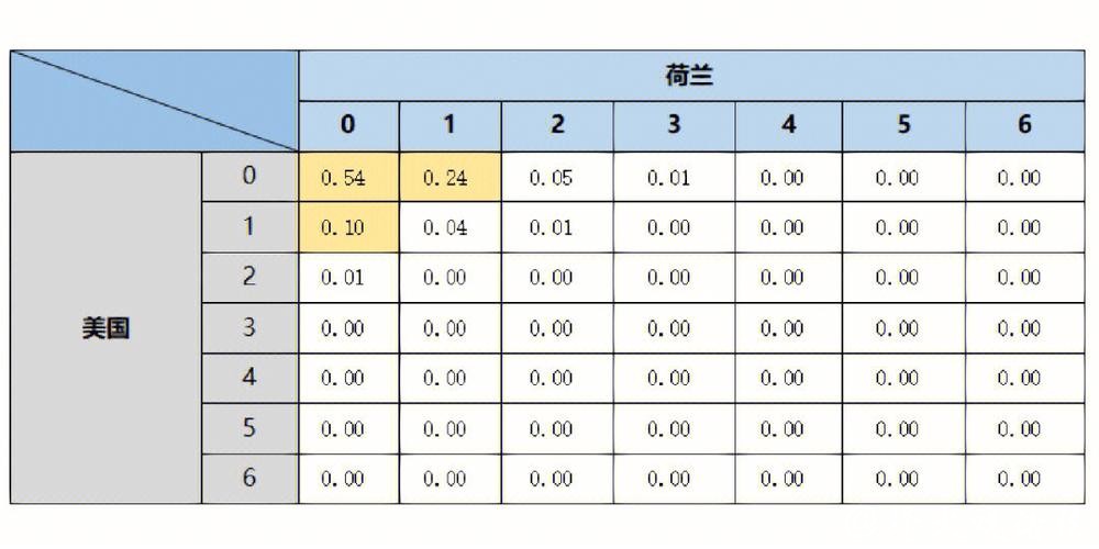 深入解析:世界杯比赛预测参考数据及其应用 深入解析:世界杯比赛预测参考数据及其应用