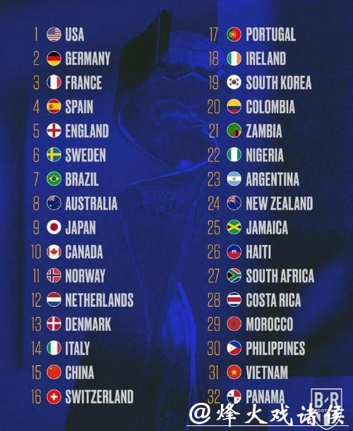 世界杯热门球队实力全面解析