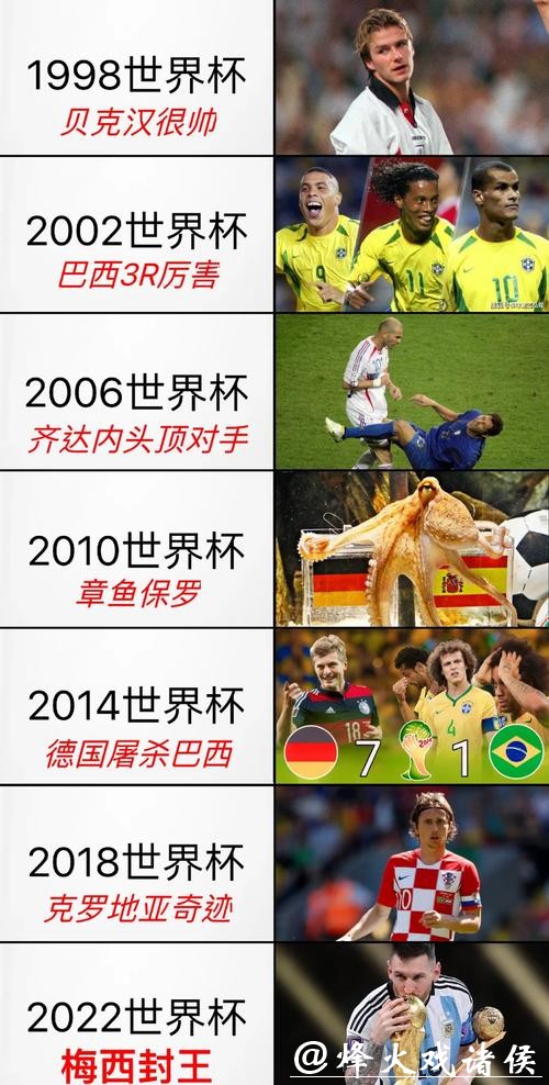 各国球队在世界杯历史上的精彩表现与辉煌记录 各国球队在世界杯历史上的精彩表现与辉煌记录